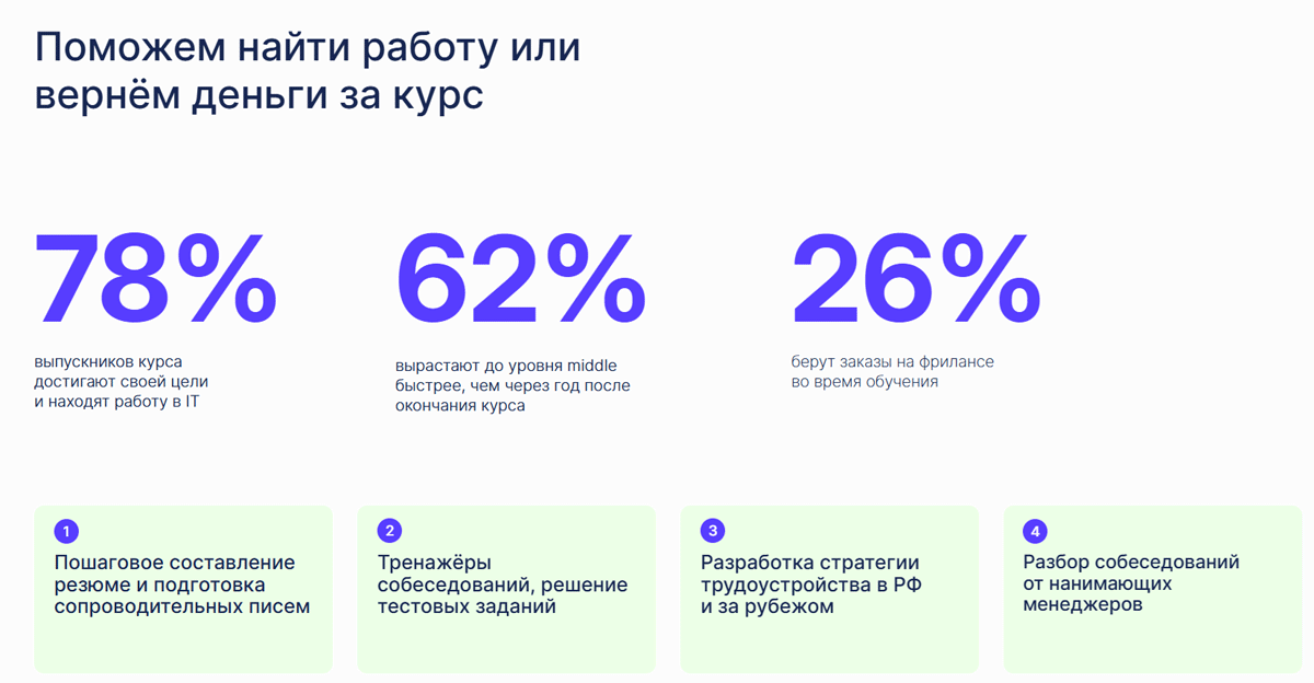 Курс по QA в Эдюсон