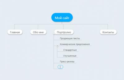 Mindmeister.com – бесплатно создайте интеллектуальные карты