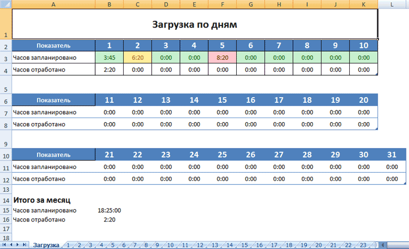 статистика по задачам на месяц